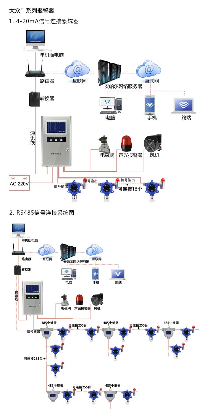 大眾固定在線式1-1-1-三氯乙烷氣體報警器型網絡版系統方案與案例