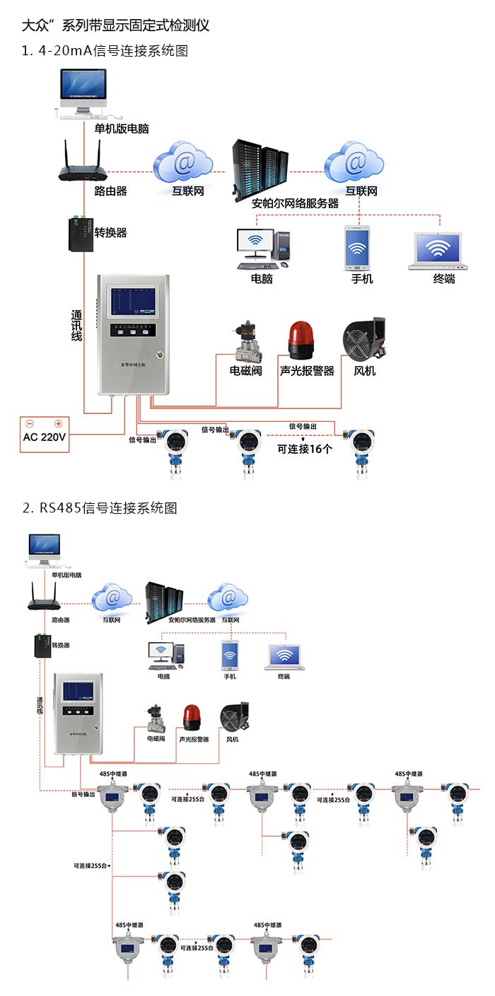 探路者固定在線式1-1-1-三氯乙烷氣體檢測儀管道安裝型網絡版系統方案與案例